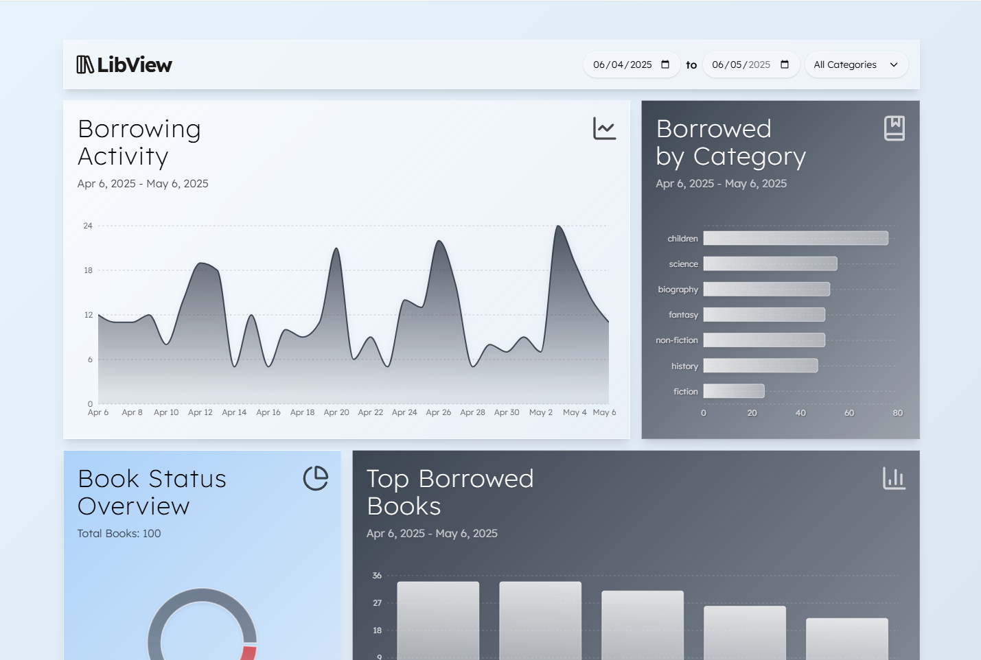 Library Dashboard